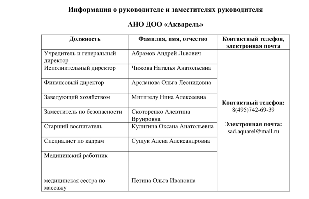 Образец тарификационного списка педагогических работников